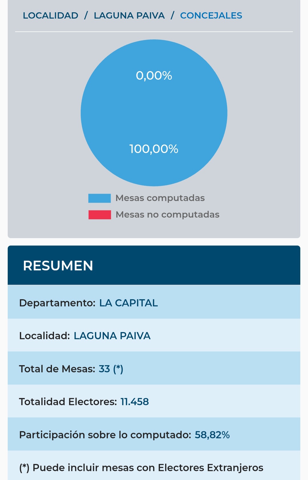 Imagen adicional